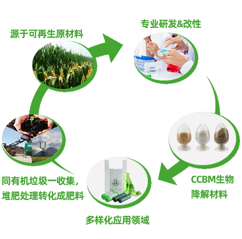 源于自然，回歸自然